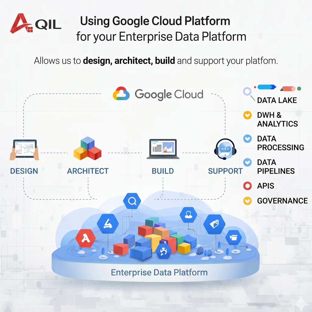 Activate the Value of ALL your data with scale